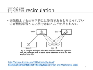 再循環 recirculation
• 逆伝播よりも⽣物学的には妥当であると考えられてい
るが機械学習への応⽤ではほとんど使⽤されない
http://archive.treora.com/2016/thesis/thesis.pdf
Learning	Representations	by	Recirculation	(Hinton	and	McClelland,	1988)
6
 