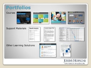 Portfolios
Courses
Support Materials
Other Learning Solutions
 