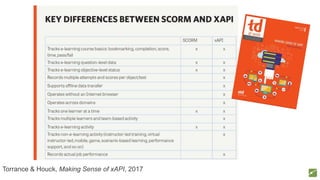 Torrance & Houck, Making Sense of xAPI, 2017
 