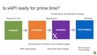 FORMING STORMING NORMING PERFORMING
xAPI needs geeks Geek-free tools emerge
Communities of Practice work to define usage
Conformance & Certification emerge
Project Tin Can Specification Standard
More common
than SCORM
Is xAPI ready for prime time?
 