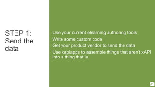 STEP 1:
Send the
data
Use your current elearning authoring tools
Write some custom code
Get your product vendor to send the data
Use xapiapps to assemble things that aren’t xAPI
into a thing that is.
 