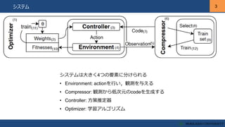 3
3システム
システムは大きく4つの要素に分けられる
• Environment: actionを行い，観測を与える
• Compressor: 観測から低次元のcodeを生成する
• Controller: 方策推定器
• Optimizer: 学習アルゴリズム
 