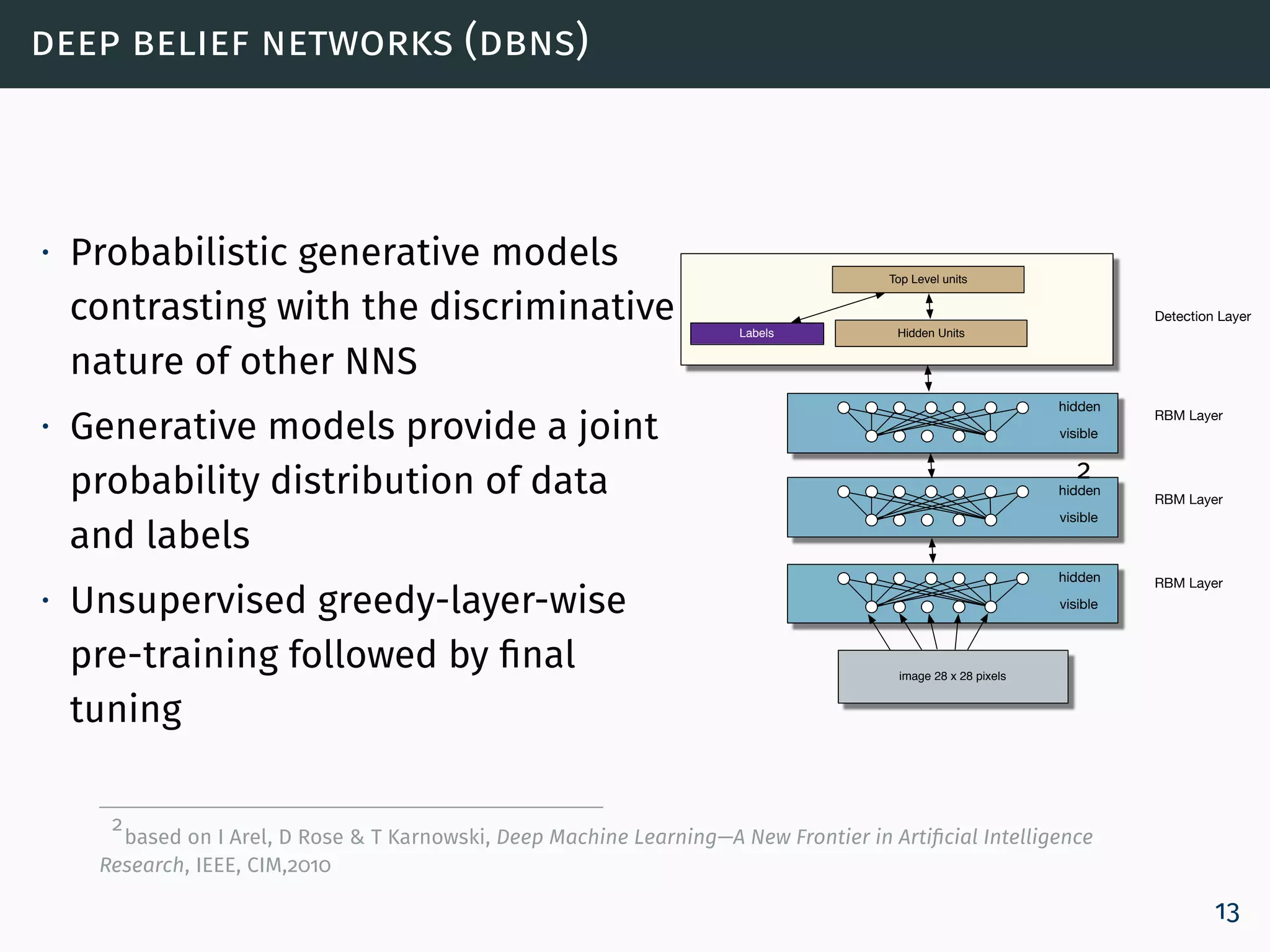 deep belief networks (dbns)
∙ Probabilistic generative models
contrasting with the discriminative
nature of other NNS
∙ Generative models provide a joint
probability distribution of data
and labels
∙ Unsupervised greedy-layer-wise
pre-training followed by final
tuning
image 28 x 28 pixels
visible
hidden
visible
hidden
visible
hidden
Top Level units
Labels Hidden Units
RBM Layer
RBM Layer
RBM Layer
Detection Layer
2
2
based on I Arel, D Rose & T Karnowski, Deep Machine Learning—A New Frontier in Artiﬁcial Intelligence
Research, IEEE, CIM,2010
13
 