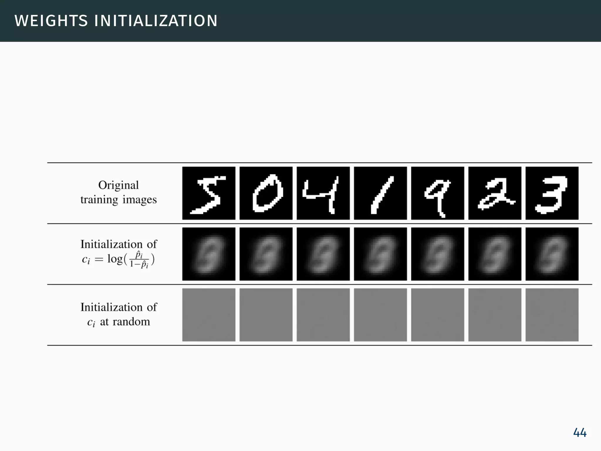 weights initialization
44
 