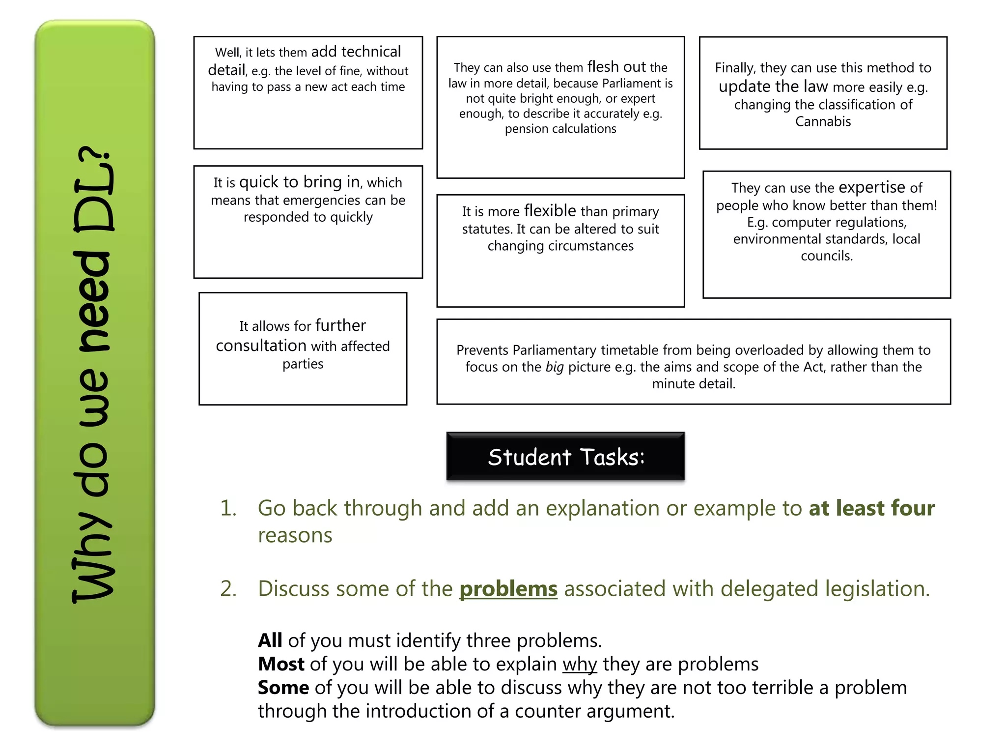 WhydoweneedDL?
Well, it lets them add technical
detail, e.g. the level of fine, without
having to pass a new act each time
They can also use them flesh out the
law in more detail, because Parliament is
not quite bright enough, or expert
enough, to describe it accurately e.g.
pension calculations
Finally, they can use this method to
update the law more easily e.g.
changing the classification of
Cannabis
They can use the expertise of
people who know better than them!
E.g. computer regulations,
environmental standards, local
councils.
It is more flexible than primary
statutes. It can be altered to suit
changing circumstances
It is quick to bring in, which
means that emergencies can be
responded to quickly
Prevents Parliamentary timetable from being overloaded by allowing them to
focus on the big picture e.g. the aims and scope of the Act, rather than the
minute detail.
It allows for further
consultation with affected
parties
1. Go back through and add an explanation or example to at least four
reasons
2. Discuss some of the problems associated with delegated legislation.
All of you must identify three problems.
Most of you will be able to explain why they are problems
Some of you will be able to discuss why they are not too terrible a problem
through the introduction of a counter argument.
Student Tasks:
 