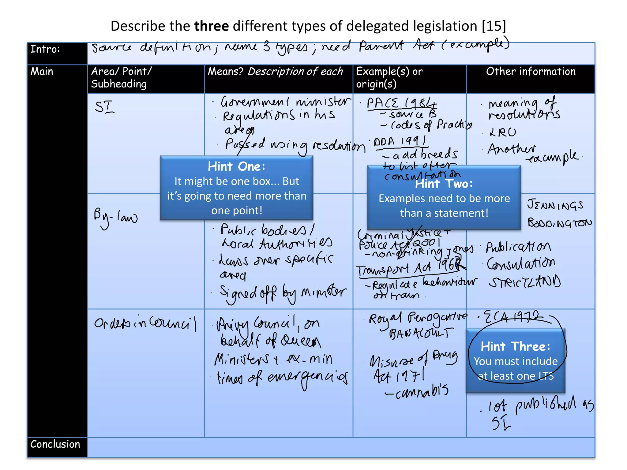 Intro:
Main Area/ Point/
Subheading
Means? Description of each Example(s) or
origin(s)
Other information
Conclusion
Describe the three different types of delegated legislation [15]
Hint One:
It might be one box... But
it’s going to need more than
one point!
Hint Two:
Examples need to be more
than a statement!
Hint Three:
You must include
at least one LTS
 