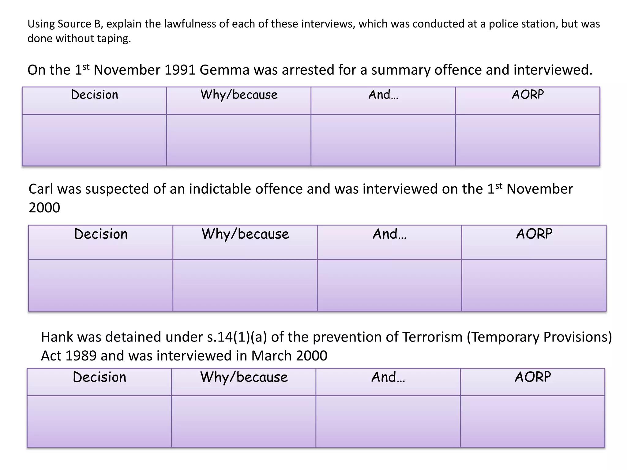 Decision Why/because And… AORP
Decision Why/because And… AORP
Decision Why/because And… AORP
Using Source B, explain the lawfulness of each of these interviews, which was conducted at a police station, but was
done without taping.
On the 1st November 1991 Gemma was arrested for a summary offence and interviewed.
Carl was suspected of an indictable offence and was interviewed on the 1st November
2000
Hank was detained under s.14(1)(a) of the prevention of Terrorism (Temporary Provisions)
Act 1989 and was interviewed in March 2000
 