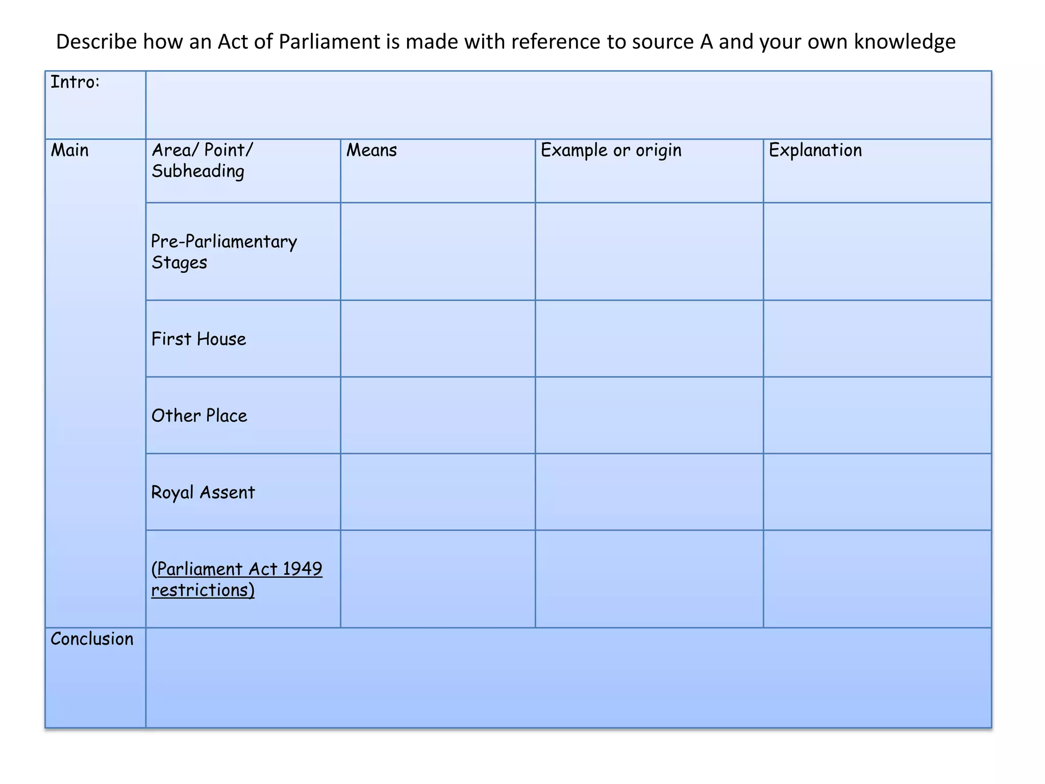 Intro:
Main Area/ Point/
Subheading
Means Example or origin Explanation
Pre-Parliamentary
Stages
First House
Other Place
Royal Assent
(Parliament Act 1949
restrictions)
Conclusion
Describe how an Act of Parliament is made with reference to source A and your own knowledge
 