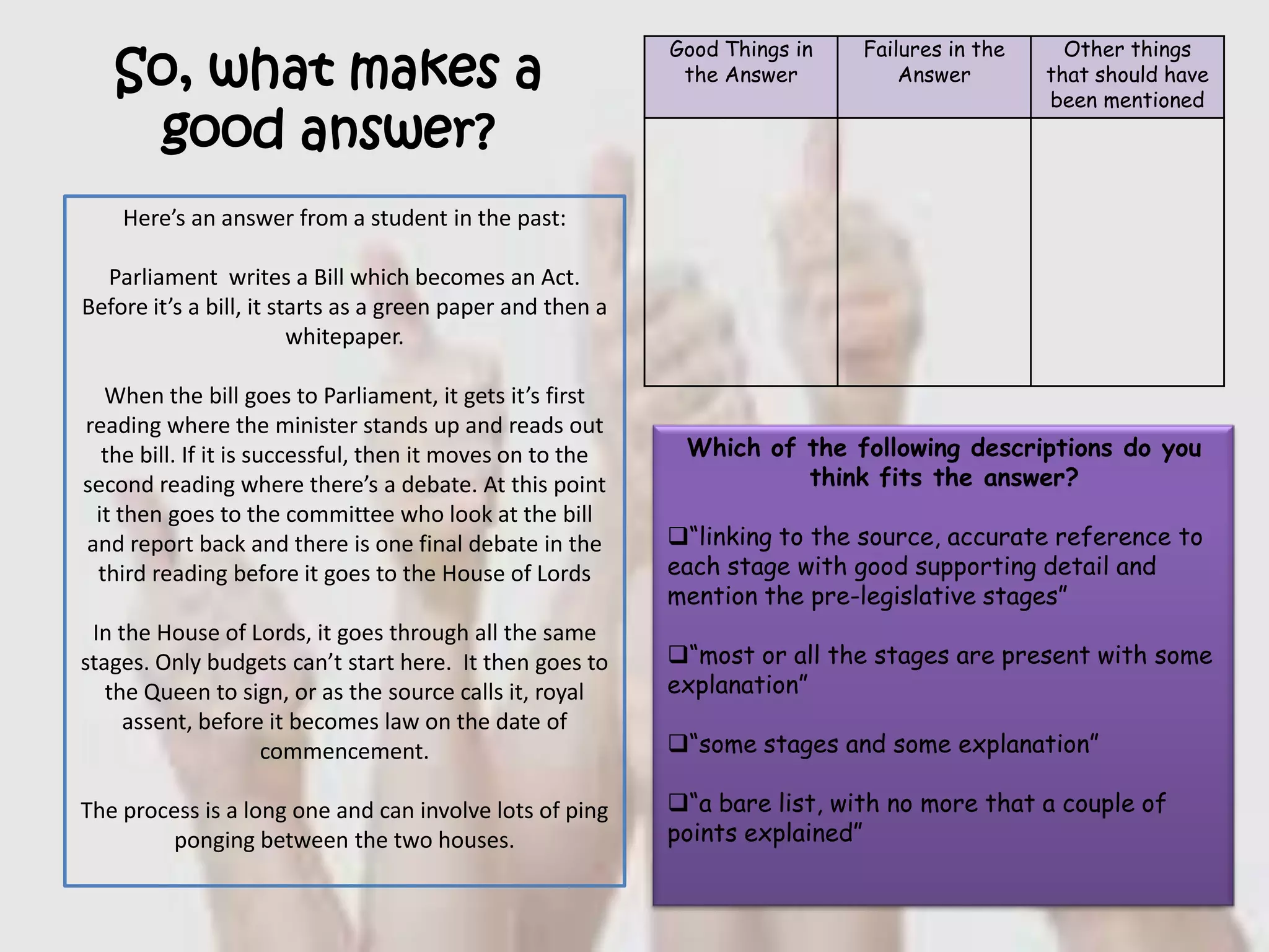 So, what makes a
good answer?
Here’s an answer from a student in the past:
Parliament writes a Bill which becomes an Act.
Before it’s a bill, it starts as a green paper and then a
whitepaper.
When the bill goes to Parliament, it gets it’s first
reading where the minister stands up and reads out
the bill. If it is successful, then it moves on to the
second reading where there’s a debate. At this point
it then goes to the committee who look at the bill
and report back and there is one final debate in the
third reading before it goes to the House of Lords
In the House of Lords, it goes through all the same
stages. Only budgets can’t start here. It then goes to
the Queen to sign, or as the source calls it, royal
assent, before it becomes law on the date of
commencement.
The process is a long one and can involve lots of ping
ponging between the two houses.
Good Things in
the Answer
Failures in the
Answer
Other things
that should have
been mentioned
Which of the following descriptions do you
think fits the answer?
“linking to the source, accurate reference to
each stage with good supporting detail and
mention the pre-legislative stages”
“most or all the stages are present with some
explanation”
“some stages and some explanation”
“a bare list, with no more that a couple of
points explained”
 