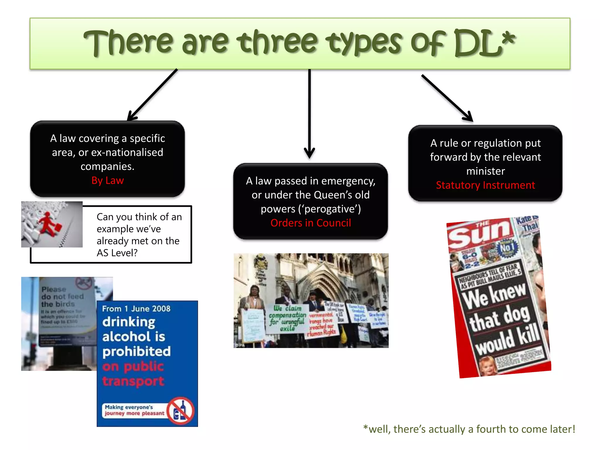 Can you think of an
example we’ve
already met on the
AS Level?
There are three types of DL*
A law covering a specific
area, or ex-nationalised
companies.
By Law
*well, there’s actually a fourth to come later!
A rule or regulation put
forward by the relevant
minister
Statutory InstrumentA law passed in emergency,
or under the Queen’s old
powers (‘perogative’)
Orders in Council
 