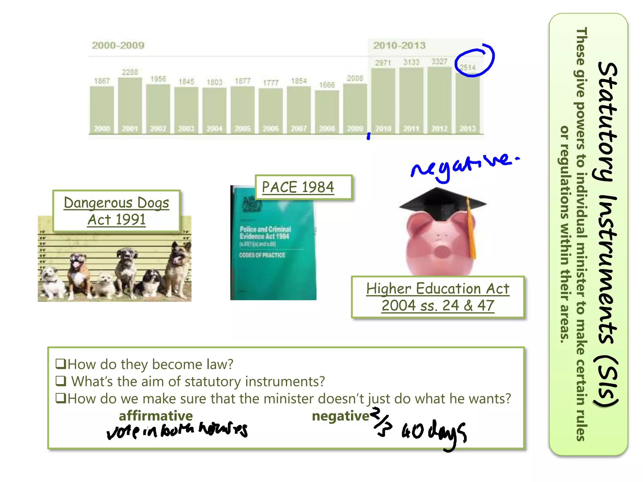 How do they become law?
 What’s the aim of statutory instruments?
How do we make sure that the minister doesn’t just do what he wants?
affirmative
negative

Statutory Instruments (SIs)

Higher Education Act
2004 ss. 24 & 47

These give powers to individual minister to make certain rules
or regulations within their areas.

Dangerous Dogs
Act 1991

PACE 1984

 