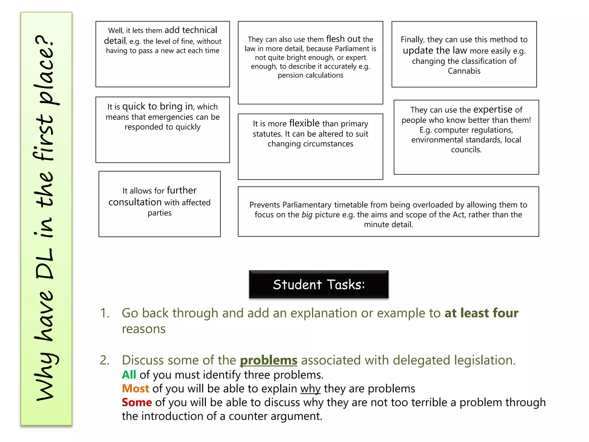Why have DL in the first place?

Well, it lets them add technical
detail, e.g. the level of fine, without

having to pass a new act each time

It is quick to bring in, which
means that emergencies can be
responded to quickly

It allows for further
consultation with affected
parties

They can also use them flesh out the
law in more detail, because Parliament is
not quite bright enough, or expert
enough, to describe it accurately e.g.
pension calculations

It is more flexible than primary
statutes. It can be altered to suit
changing circumstances

Finally, they can use this method to
update the law more easily e.g.
changing the classification of
Cannabis

They can use the expertise of
people who know better than them!
E.g. computer regulations,
environmental standards, local
councils.

Prevents Parliamentary timetable from being overloaded by allowing them to
focus on the big picture e.g. the aims and scope of the Act, rather than the
minute detail.

Student Tasks:
1. Go back through and add an explanation or example to at least four
reasons
2. Discuss some of the problems associated with delegated legislation.

All of you must identify three problems.
Most of you will be able to explain why they are problems
Some of you will be able to discuss why they are not too terrible a problem through
the introduction of a counter argument.

 