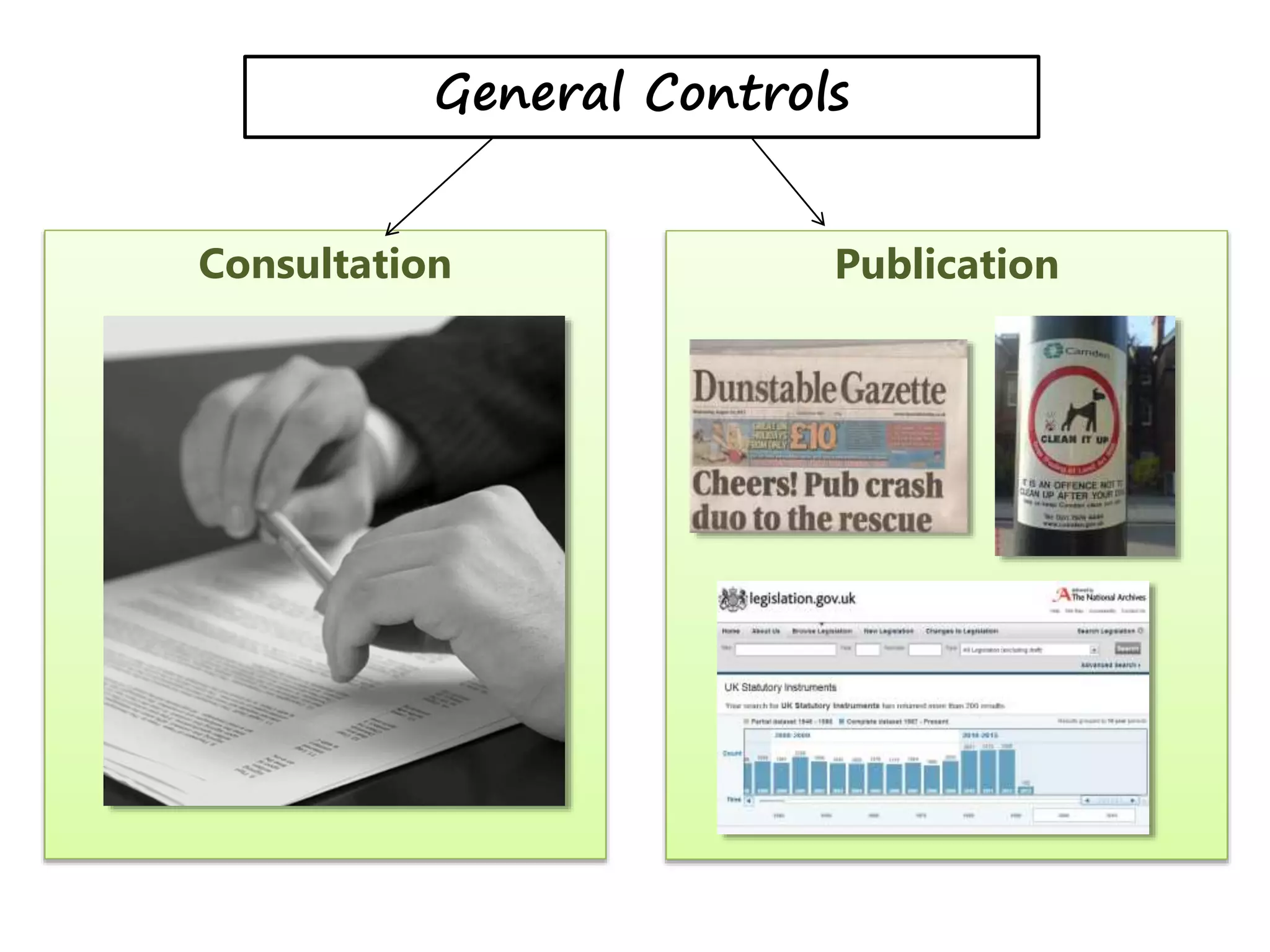 General Controls
Consultation

Publication

 