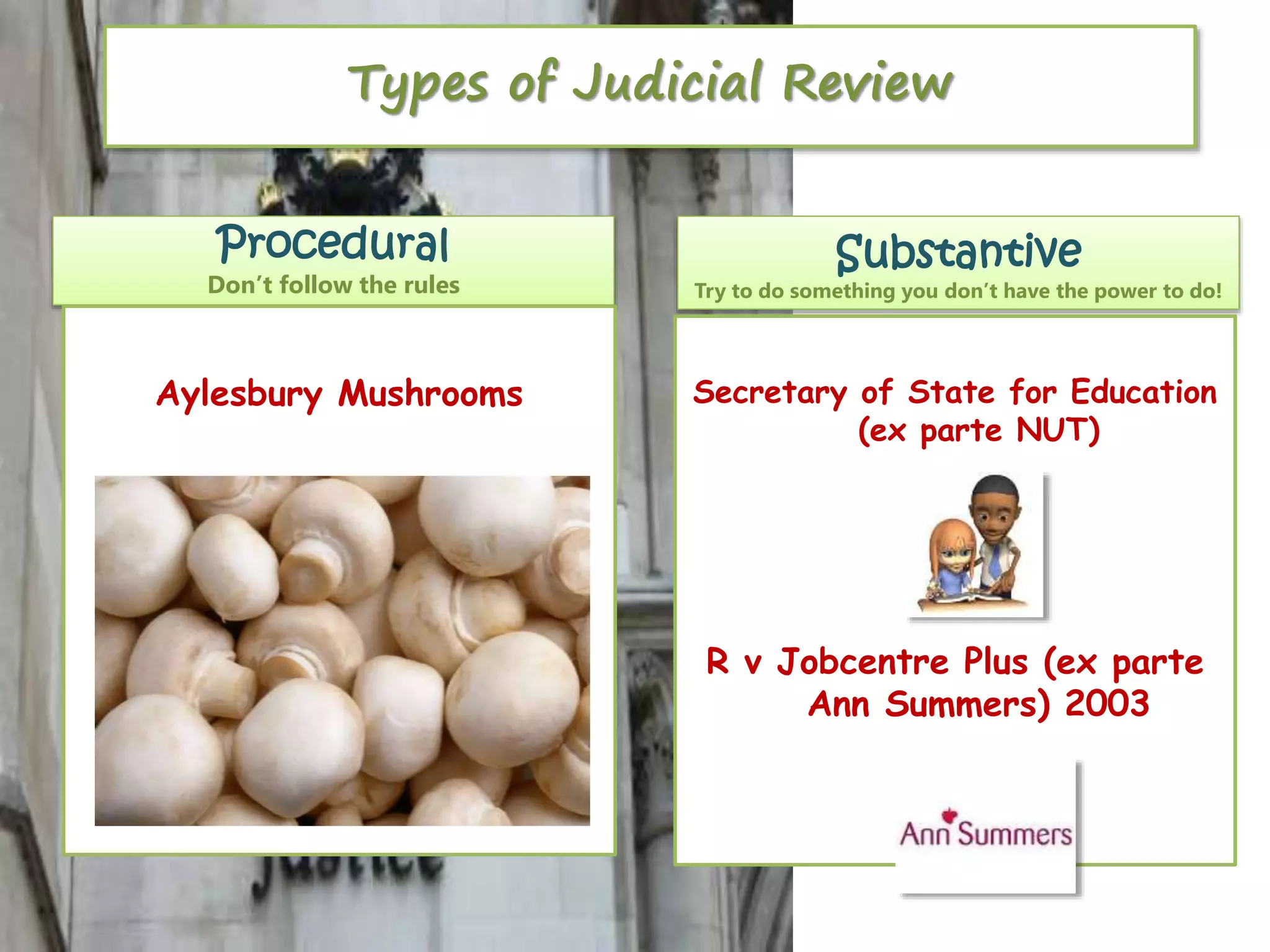 Types of Judicial Review
Procedural

Substantive

Don’t follow the rules

Try to do something you don’t have the power to do!

Aylesbury Mushrooms

Secretary of State for Education
(ex parte NUT)

R v Jobcentre Plus (ex parte
Ann Summers) 2003

 