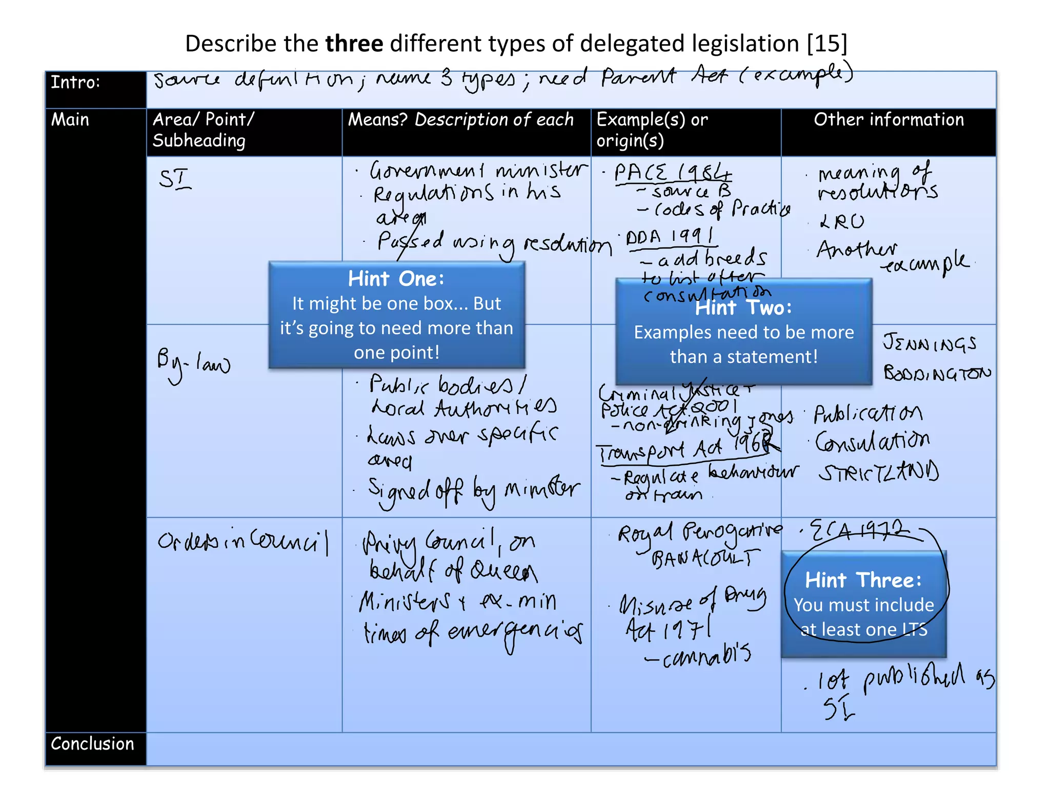 Describe the three different types of delegated legislation [15]
Intro:
Main

Area/ Point/
Subheading

Means? Description of each

Hint One:
It might be one box... But
it’s going to need more than
one point!

Example(s) or
origin(s)

Other information

Hint Two:
Examples need to be more
than a statement!

Hint Three:
You must include
at least one LTS

Conclusion

 