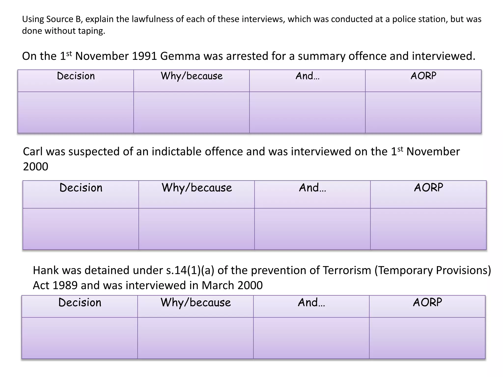 Using Source B, explain the lawfulness of each of these interviews, which was conducted at a police station, but was
done without taping.

On the 1st November 1991 Gemma was arrested for a summary offence and interviewed.
Decision

Why/because

And…

AORP

Carl was suspected of an indictable offence and was interviewed on the 1st November
2000
Decision

Why/because

And…

AORP

Hank was detained under s.14(1)(a) of the prevention of Terrorism (Temporary Provisions)
Act 1989 and was interviewed in March 2000
Decision

Why/because

And…

AORP

 