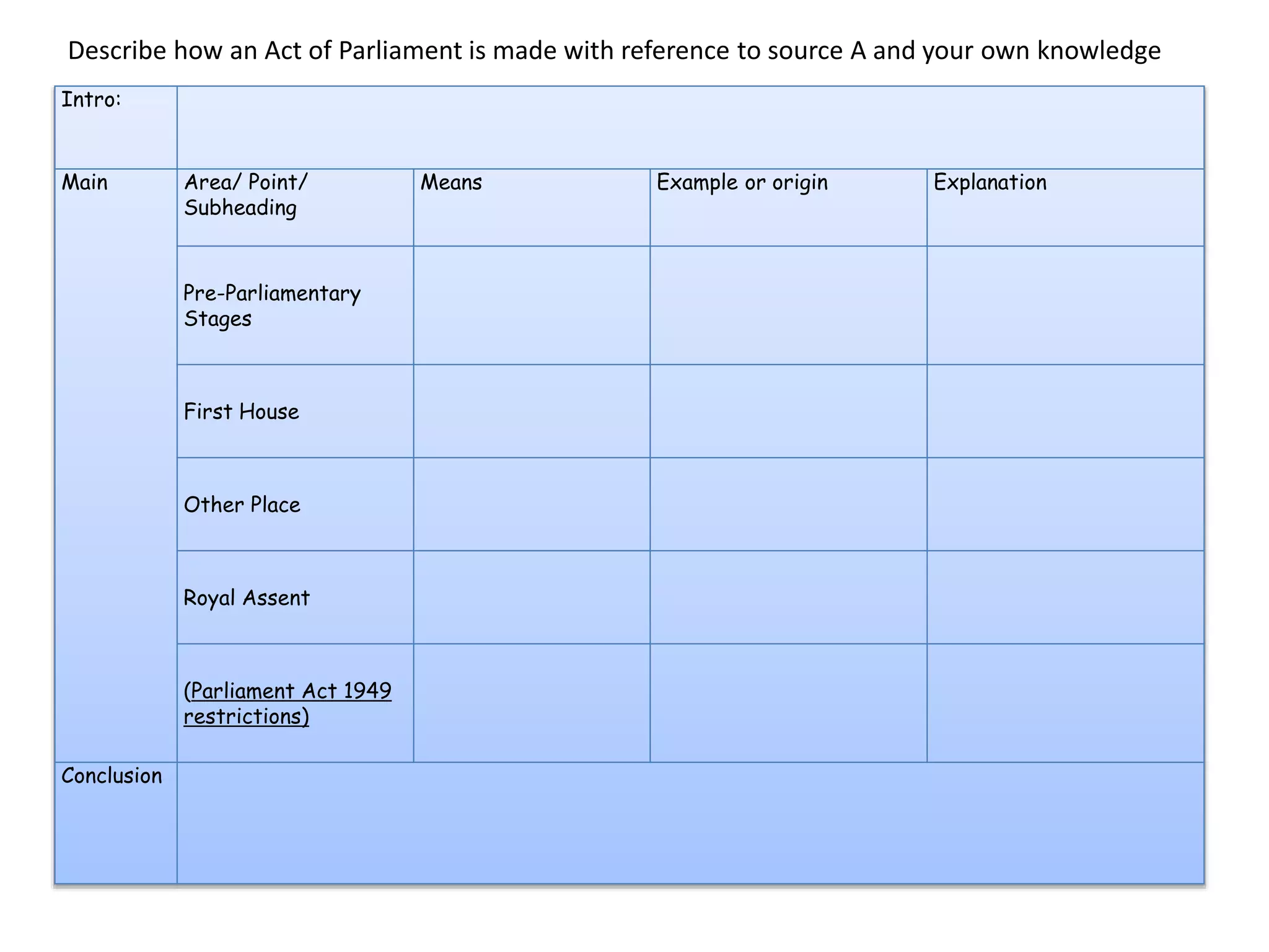 Describe how an Act of Parliament is made with reference to source A and your own knowledge
Intro:

Main

Area/ Point/
Subheading

Pre-Parliamentary
Stages

First House

Other Place

Royal Assent

(Parliament Act 1949
restrictions)
Conclusion

Means

Example or origin

Explanation

 