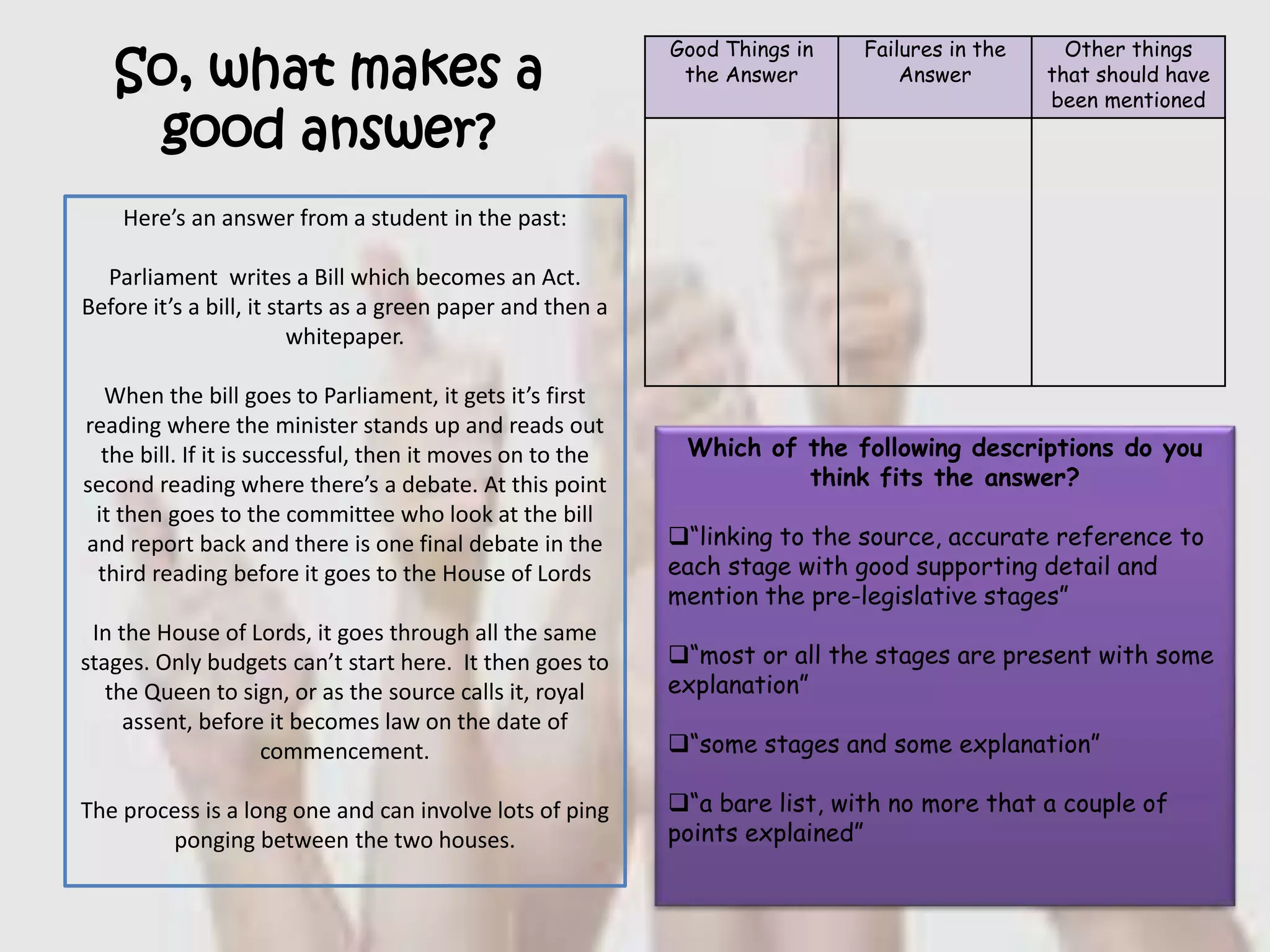 So, what makes a
good answer?

Good Things in
the Answer

Failures in the
Answer

Other things
that should have
been mentioned

Here’s an answer from a student in the past:

Parliament writes a Bill which becomes an Act.
Before it’s a bill, it starts as a green paper and then a
whitepaper.
When the bill goes to Parliament, it gets it’s first
reading where the minister stands up and reads out
the bill. If it is successful, then it moves on to the
second reading where there’s a debate. At this point
it then goes to the committee who look at the bill
and report back and there is one final debate in the
third reading before it goes to the House of Lords
In the House of Lords, it goes through all the same
stages. Only budgets can’t start here. It then goes to
the Queen to sign, or as the source calls it, royal
assent, before it becomes law on the date of
commencement.
The process is a long one and can involve lots of ping
ponging between the two houses.

Which of the following descriptions do you
think fits the answer?
“linking to the source, accurate reference to
each stage with good supporting detail and
mention the pre-legislative stages”
“most or all the stages are present with some
explanation”
“some stages and some explanation”
“a bare list, with no more that a couple of
points explained”

 