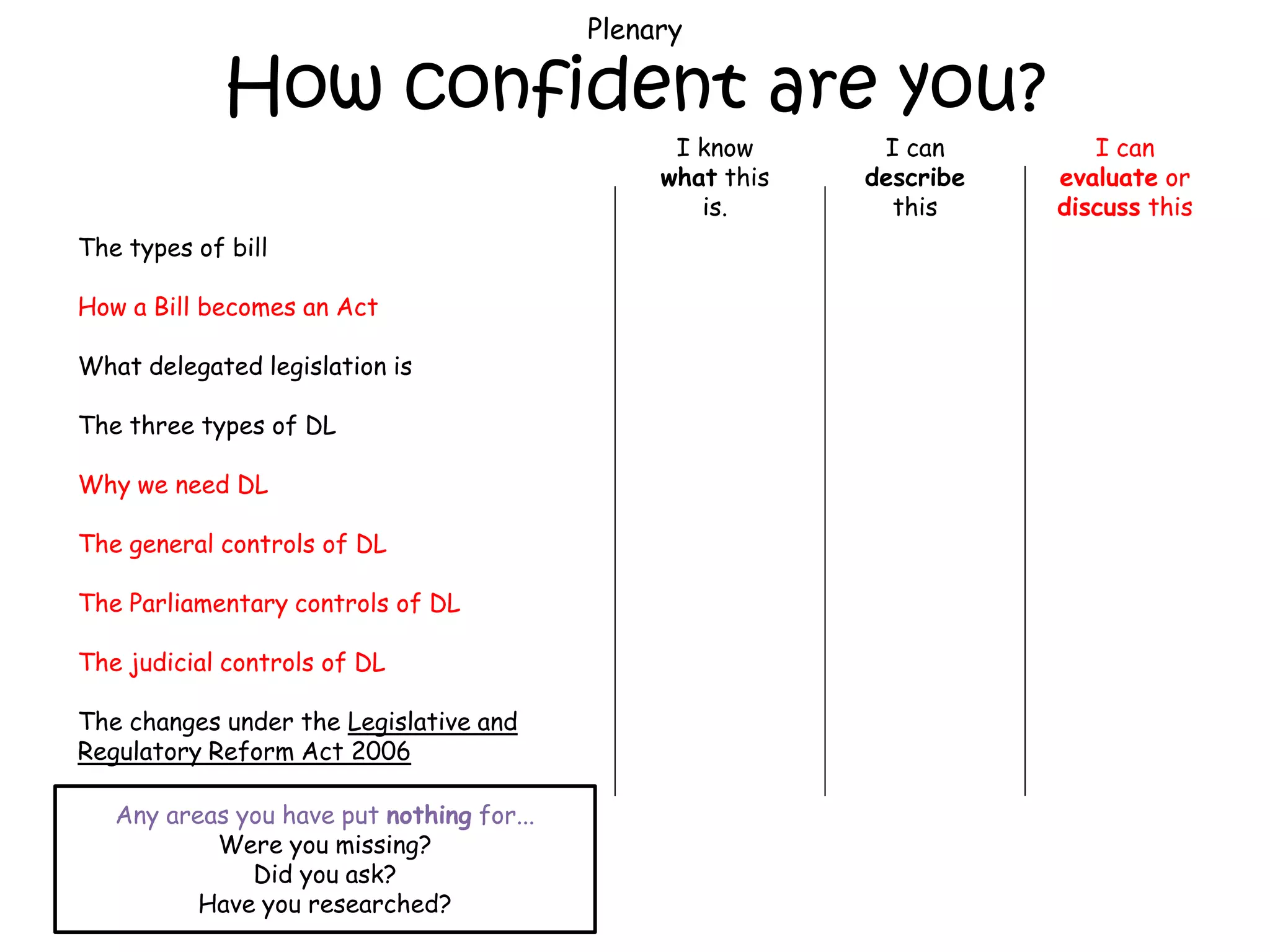 Plenary

How confident are you?
I know
what this
is.

The types of bill
How a Bill becomes an Act
What delegated legislation is
The three types of DL
Why we need DL
The general controls of DL
The Parliamentary controls of DL
The judicial controls of DL
The changes under the Legislative and
Regulatory Reform Act 2006
Any areas you have put nothing for...
Were you missing?
Did you ask?
Have you researched?

I can
describe
this

I can
evaluate or
discuss this

 