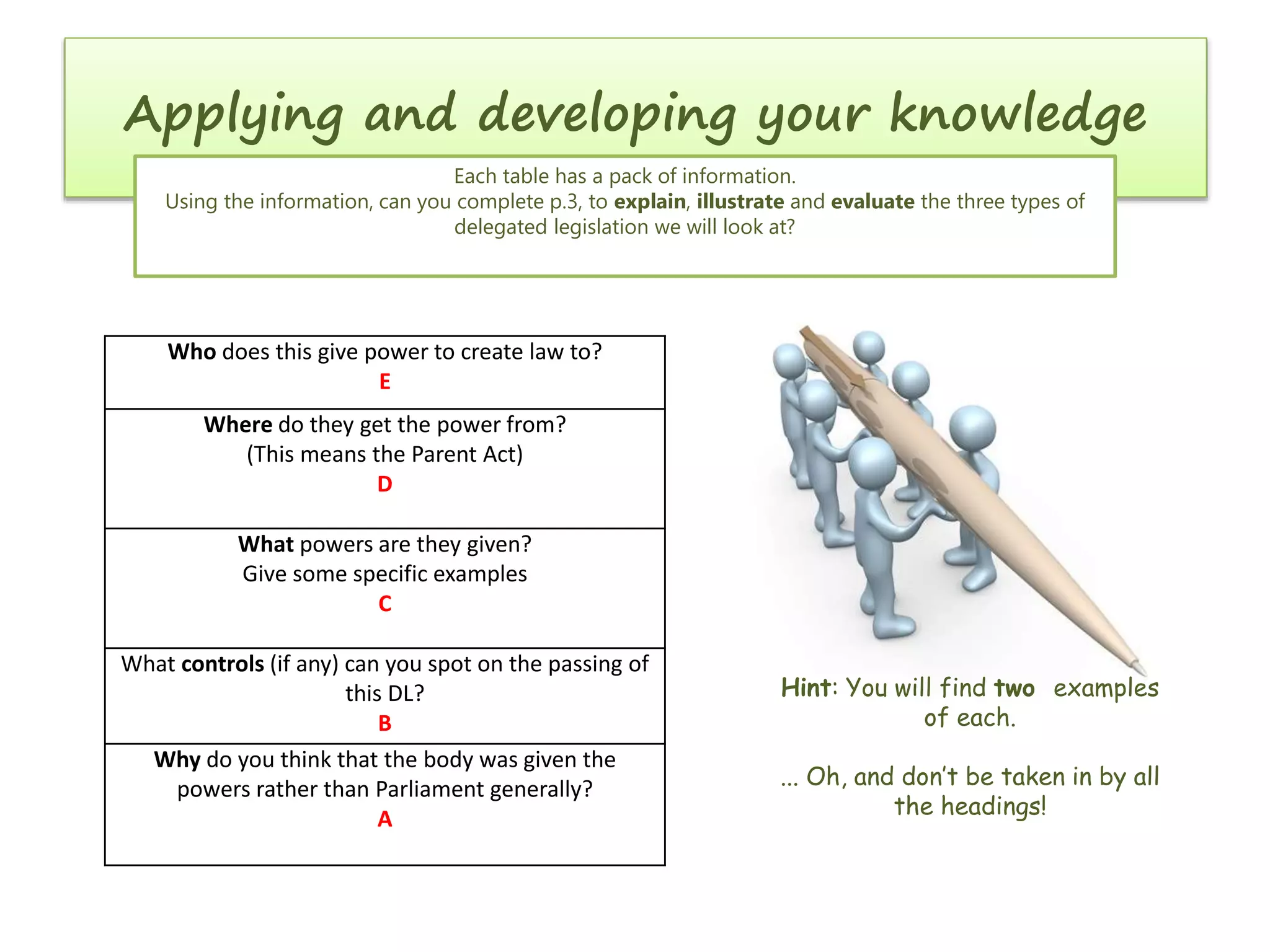 Applying and developing your knowledge
Each table has a pack of information.
Using the information, can you complete p.3, to explain, illustrate and evaluate the three types of
delegated legislation we will look at?

Who does this give power to create law to?
E
Where do they get the power from?
(This means the Parent Act)
D
What powers are they given?
Give some specific examples
C
What controls (if any) can you spot on the passing of
this DL?
B
Why do you think that the body was given the
powers rather than Parliament generally?
A

Hint: You will find two examples
of each.
... Oh, and don’t be taken in by all
the headings!

 