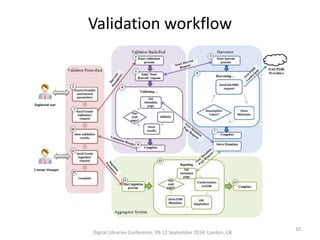 Open Infrastructure for Cultural Heritage Digital Content | PPTX