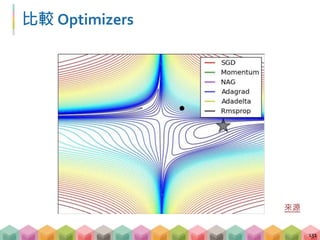 比較 Optimizers
131
來源
 