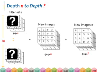 2 3 5 3
5 3 5 5
3 4 5 6
1 2 5 2
2 3 5 3
5 3 5 2
3 4 5 1
3 4 5 2
Depth n to Depth ?
204
2 3 5 3
5 3 5 5
3 4 5 6
1 2 5 2
2 3 5 3
5 3 5 2
3 4 5 1
3 4 5 2
2 3 5 3
5 3 5 2
3 4 5 1
3 4 5 2
9 1 4 7
4 8 5 3
3 4 1 6
1 3 0 2
4x4x?
New images 2
m * =
2 3 5 3
5 3 5 5
3 4 5 6
1 2 5 2
2 3 5 3
5 3 5 2
3 4 5 1
3 4 5 2
2 3 5 3
5 3 5 5
3 4 5 6
1 2 5 2
2 3 5 3
5 3 5 2
3 4 5 1
3 4 5 2
2 3 5 3
5 3 5 2
3 4 5 1
3 4 5 2
2 3 5 3
5 3 5 5
3 4 5 6
1 2 5 2
New images
4x4xn
0 0 1
0 1 0
1 0 0
0 1 0
0 1 0
0 1 0
Filter sets
1 0 0
0 1 0
0 0 1
1 0 0
0 1 0
0 0 1
0 0 1
0 1 0
1 0 0
0 1 0
0 1 0
0 1 0
1 0 0
0 1 0
0 0 1
1 0 0
0 1 0
0 0 1
3x3xn
 