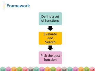 Framework
8
Define a set
of functions
Evaluate
and
Search
Pick the best
function
 