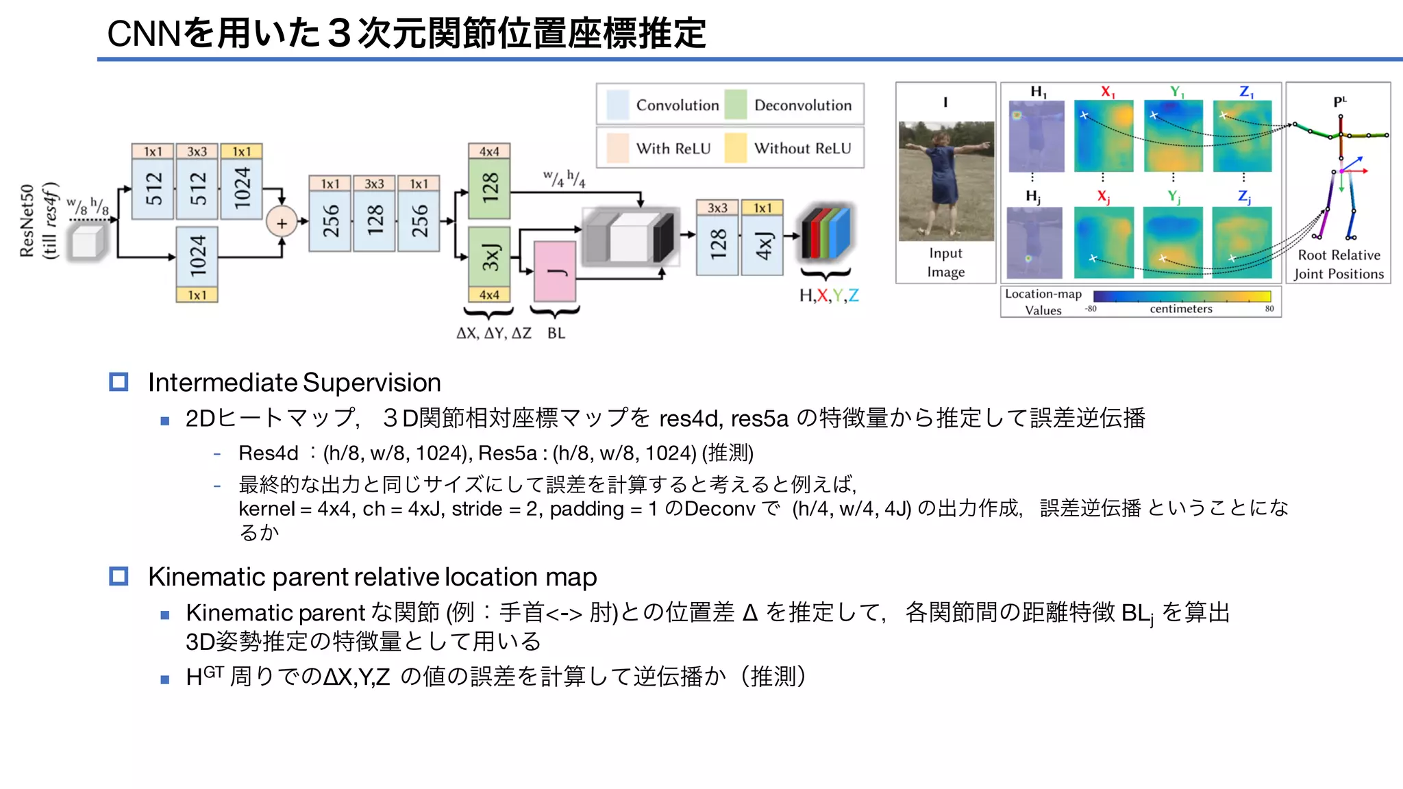 [DL輪読会]VNect: Real-time 3D Human Pose Estimation with a Single RGB ...