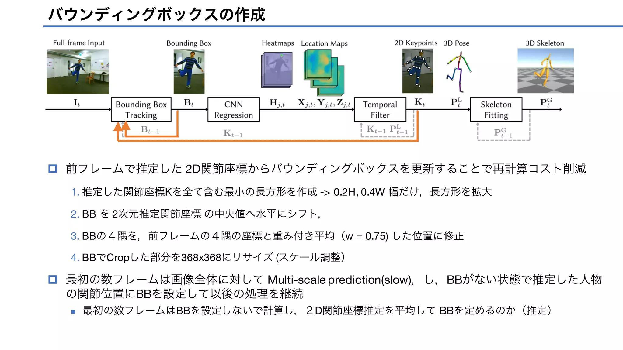 [DL輪読会]VNect: Real-time 3D Human Pose Estimation with a Single RGB ...