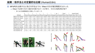 [DL輪読会]VNect: Real-time 3D Human Pose Estimation with a Single RGB ...