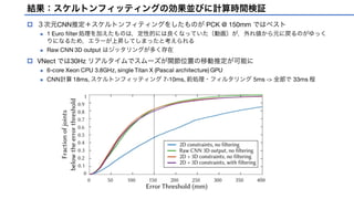 [DL輪読会]VNect: Real-time 3D Human Pose Estimation with a Single RGB ...