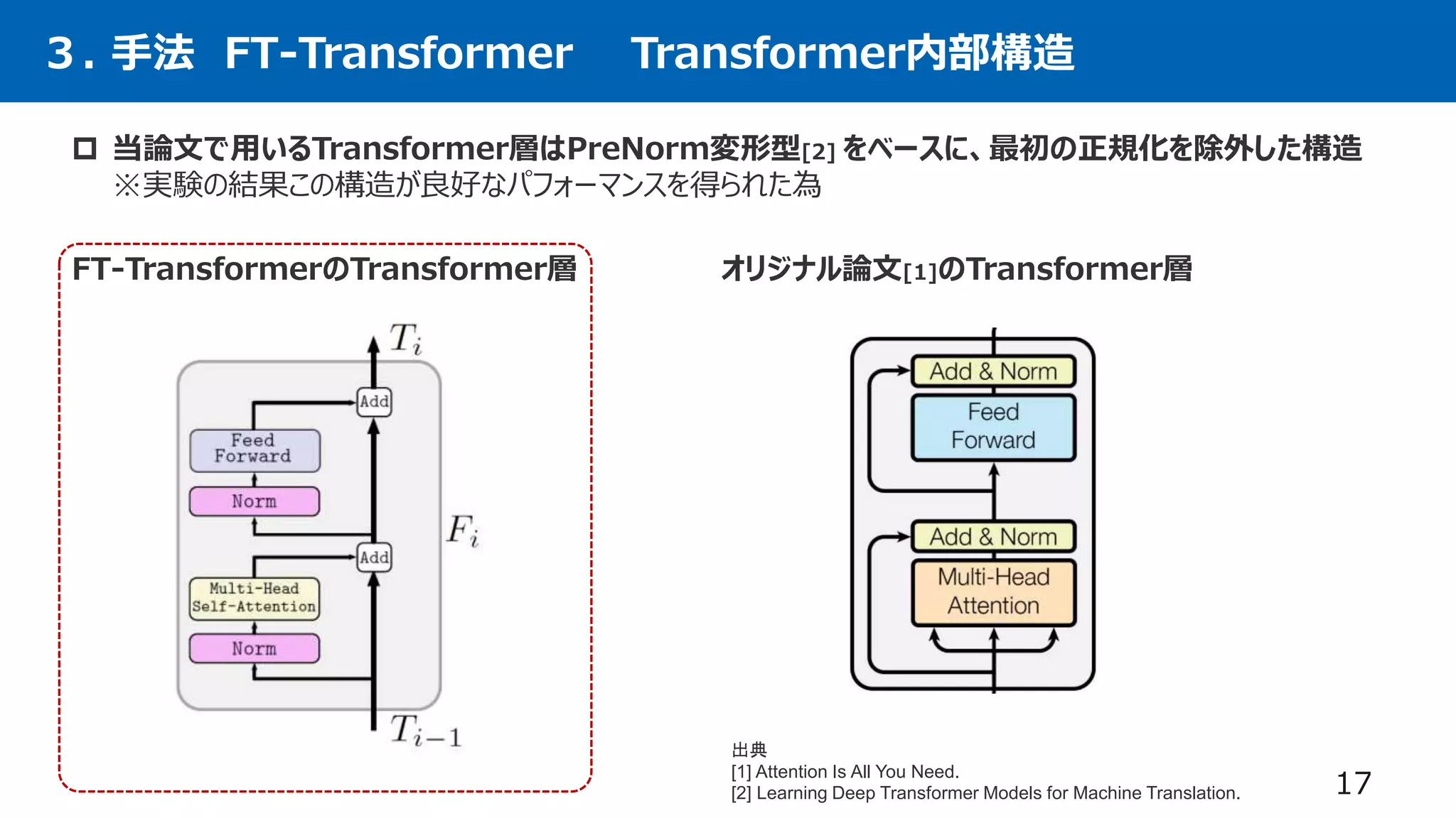３. 手法 FT-Transformer Transformer内部構造
FT-TransformerのTransformer層
17
出典
[1] Attention Is All You Need.
[2] Learning Deep Transformer Models for Machine Translation.
オリジナル論文[1]のTransformer層
 当論文で用いるTransformer層はPreNorm変形型[2] をベースに、最初の正規化を除外した構造
※実験の結果この構造が良好なパフォーマンスを得られた為
 