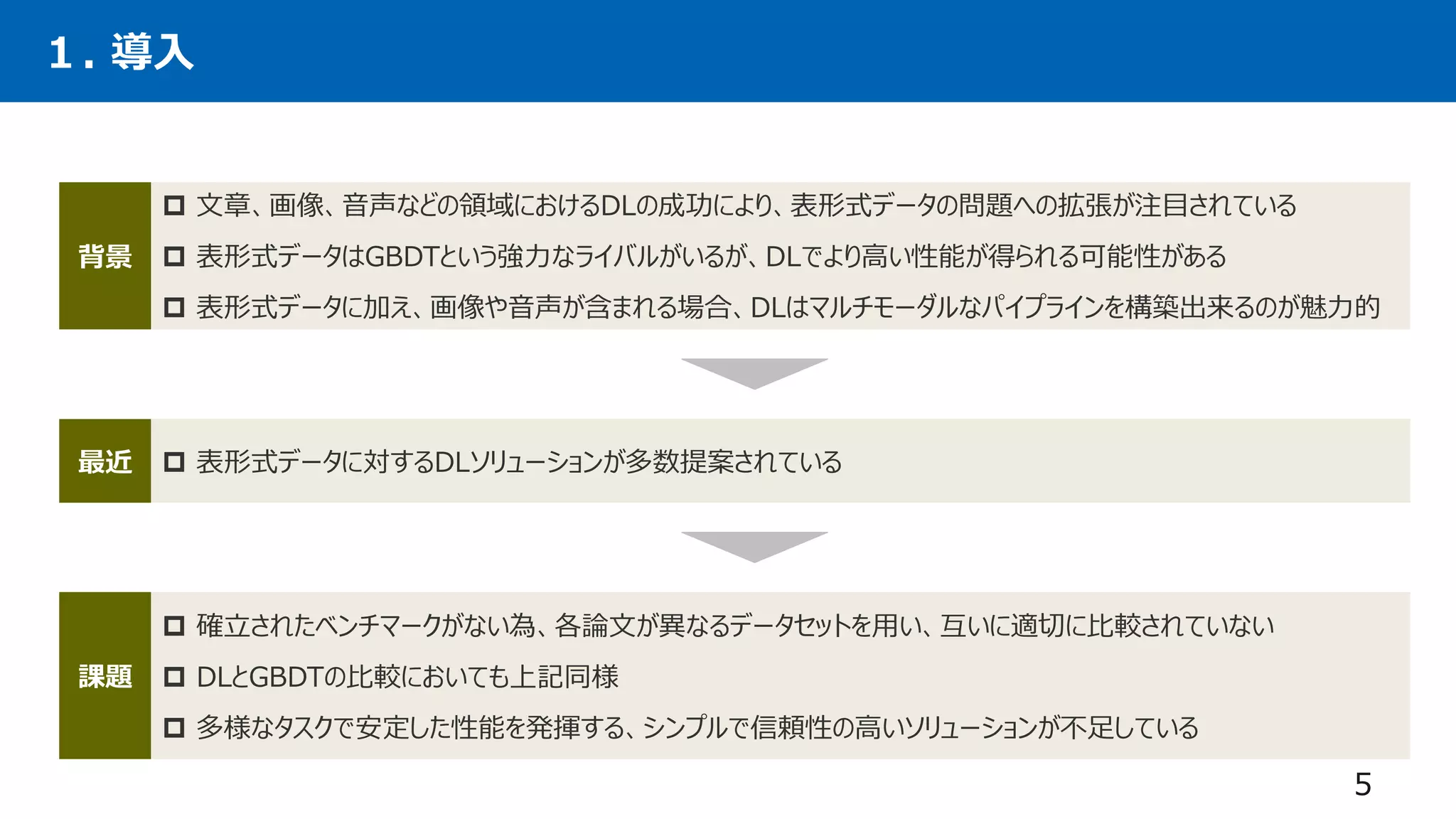 １. 導入
5
 文章、画像、音声などの領域におけるDLの成功により、表形式データの問題への拡張が注目されている
 表形式データはGBDTという強力なライバルがいるが、DLでより高い性能が得られる可能性がある
 表形式データに加え、画像や音声が含まれる場合、DLはマルチモーダルなパイプラインを構築出来るのが魅力的
背景
 表形式データに対するDLソリューションが多数提案されている
最近
 確立されたベンチマークがない為、各論文が異なるデータセットを用い、互いに適切に比較されていない
 DLとGBDTの比較においても上記同様
 多様なタスクで安定した性能を発揮する、シンプルで信頼性の高いソリューションが不足している
課題
 