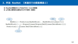 ３. 手法 ResNet （本論文での提案構造②）
 ResNet構造のシンプルなバリエーションを提案
 より深い表現が必要なタスクで有用（仮説）
14
全結合 入力
出力
バイパス
 