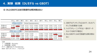 24
４. 実験 結果（DLモデル vs GBDT）
1. GBDTはアンサンブル込なので、DLもアン
サンブル処理後で比較
2. ハイパラチューニングすると一部のデータ
セットでGBDTが優位に
3. DLとGBDTにはまだ普遍的な解決策は
ない
凡例
↑：分類問題：Accuracy
↓：回帰問題：RMSE
FT-T：提案手法 FT-Transformer
Bold（赤アンダーライン）：ベストスコア
デフォルトパラメータ
パラメータチューニング後
 DLとGBDTにはまだ普遍的な解決策はない
 