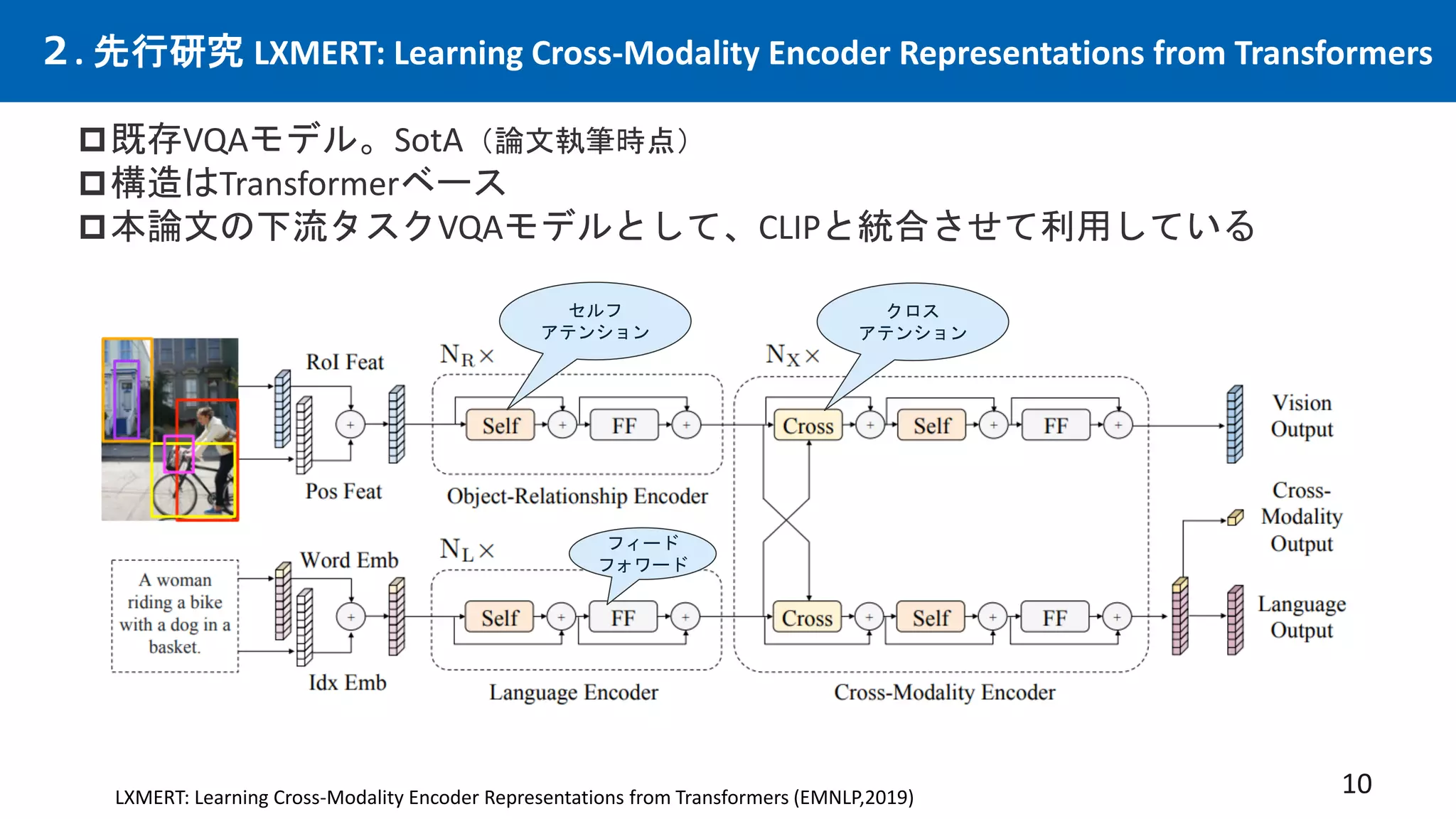 ２. 先行研究 LXMERT: Learning Cross-Modality Encoder Representations from Transformers
10
既存VQAモデル。SotA（論文執筆時点）
構造はTransformerベース
本論文の下流タスクVQAモデルとして、CLIPと統合させて利用している
LXMERT: Learning Cross-Modality Encoder Representations from Transformers (EMNLP,2019)
セルフ
アテンション
クロス
アテンション
フィード
フォワード
 