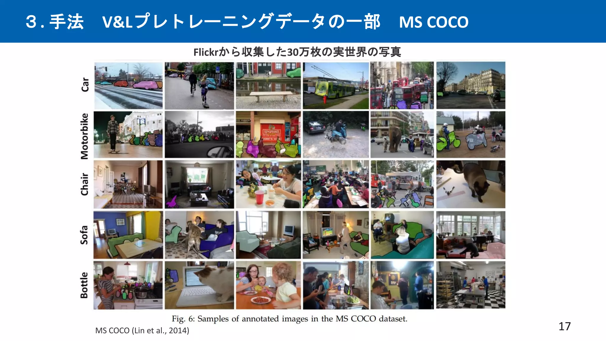 ３. 手法 V&Lプレトレーニングデータの一部 MS COCO
17
MS COCO (Lin et al., 2014)
Flickrから収集した30万枚の実世界の写真
 