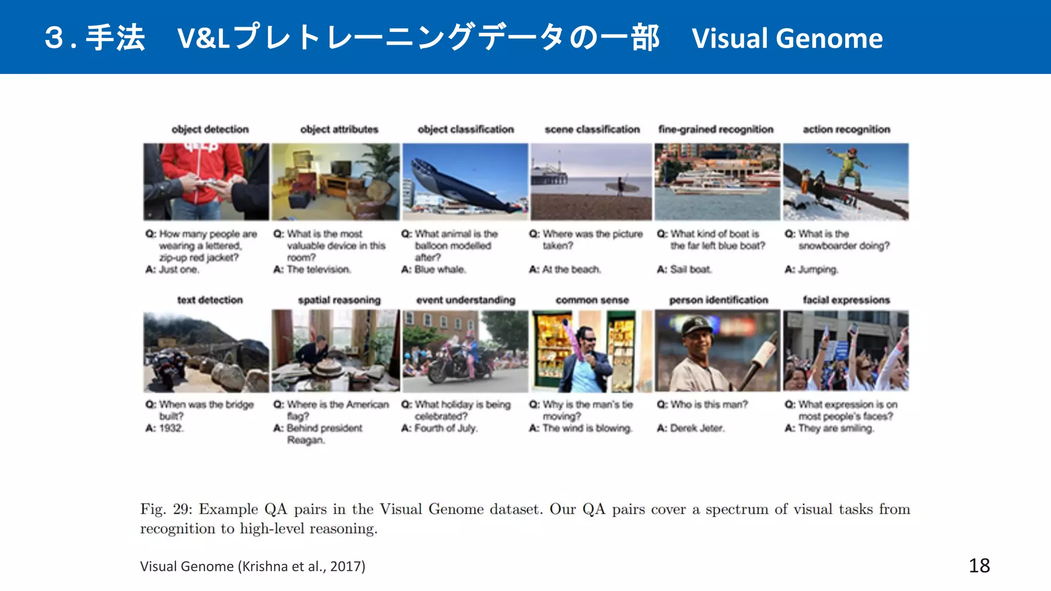 ３. 手法 V&Lプレトレーニングデータの一部 Visual Genome
18
Visual Genome (Krishna et al., 2017)
 