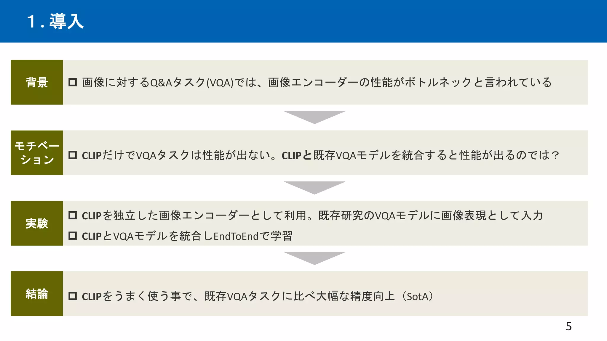 １. 導入
5
 画像に対するQ&Aタスク(VQA)では、画像エンコーダーの性能がボトルネックと言われている
背景
 CLIPを独立した画像エンコーダーとして利用。既存研究のVQAモデルに画像表現として入力
 CLIPとVQAモデルを統合しEndToEndで学習
実験
 CLIPをうまく使う事で、既存VQAタスクに比べ大幅な精度向上（SotA）
結論
 CLIPだけでVQAタスクは性能が出ない。CLIPと既存VQAモデルを統合すると性能が出るのでは？
モチベー
ション
 