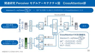 関連研究 Perceiver モデルアーキテクチャ図 CrossAttention部
10
→ QKTを計算する為K入力をD次元にしCrossAttentionに入力
LayerNorm
Cross
Attention
Q
K
V
Q
MLP
D次元へ
K
MLP
D次元へ
V
MLP
C次元へ
MLP
Q次元へ
LayerNorm
N×C次元
N×D次元
潜在表現
系列長N× D次元
入力データ
系列長M× C次元
Residual経路
出力
※輪読者が公式実装を参考に作図
CrossAttentionでの次元数変化
Attention式 = 𝑠𝑜𝑓𝑡𝑚𝑎𝑥
𝑄𝐾𝑇
𝑑𝑘
𝑉
𝑄𝐾𝑇 →[N,D][D,M]→[N,M]
× 𝑉 →[N,M][M,C]→[N,C]
MLP→[N,D]
Attention式 = 𝑠𝑜𝑓𝑡𝑚𝑎𝑥
𝑄𝐾𝑇
𝑑𝑘
𝑉
M×D次元
M×C次元
N×D次元
 