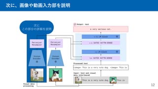 次に、画像や動画入力部を説明
12
次に
この部分の詳細を説明
 
