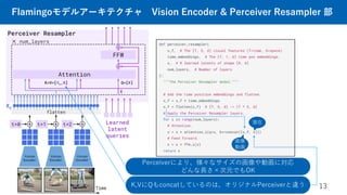 Flamingoモデルアーキテクチャ Vision Encoder & Perceiver Resampler 部
13
K,VにQもconcatしているのは、オリジナルPerceiverと違う
Perceiverにより、様々なサイズの画像や動画に対応
どんな長さ×次元でもOK
潜在
画像
動画
 
