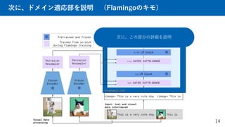 次に、ドメイン適応部を説明 （Flamingoのキモ）
14
次に、この部分の詳細を説明
 