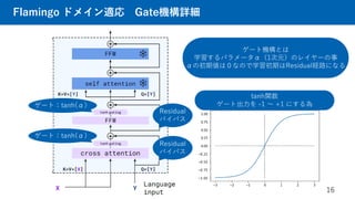 Flamingo ドメイン適応 Gate機構詳細
16
ゲート機構とは
学習するパラメータα（1次元）のレイヤーの事
αの初期値は０なので学習初期はResidual経路になる
ゲート：tanh(α）
Residual
バイパス
Residual
バイパス
tanh関数
ゲート出力を -1 ～ +1 にする為
ゲート：tanh(α）
 