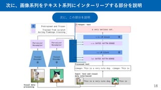 次に、画像系列をテキスト系列にインターリーブする部分を説明
18
次に、この部分を説明
 