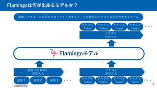 Flamingoは何が出来るモデルか？
3
画像とテキストの系列をプロンプト入力すると、その続きのテキスト系列を出力するモデル
画像（or 動画）
系列入力
テキスト
Token
画像１
テキスト
系列入力
テキスト
Token
テキスト
Token
テキスト
Token
画像２ 画像３
テキスト
系列出力
テキスト
Token
テキスト
Token
テキスト
Token
テキスト
Token
Flamingoモデル
・・・ ・・・
・・・
※輪読者作図
 