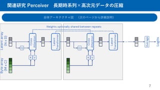 関連研究 Perceiver 長期時系列×高次元データの圧縮
7
全体アーキテクチャ図 （次のページから詳細説明）
 