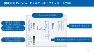 関連研究 Perceiver モデルアーキテクチャ図 入力部
8
潜在表現（圧縮先）
系列長N×各D次元
入力データ（圧縮元）
系列長M×各C次元
初期値はσ=0.02で
-2～+2範囲のガウスノイズ
Perceiver入力部抜粋
動画/画像など系列が長く高次元のデータ
潜在表現(N×D)に圧縮
 