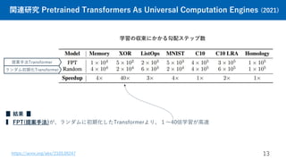 関連研究 Pretrained Transformers As Universal Computation Engines (2021)
13
https://arxiv.org/abs/2103.05247
▊ 結果 ▊
▍ FPT(提案手法...